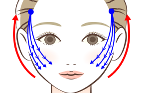 眼輪筋と眼窩脂肪・隔膜複合体を剥離して上顎骨の骨縁まで剥離