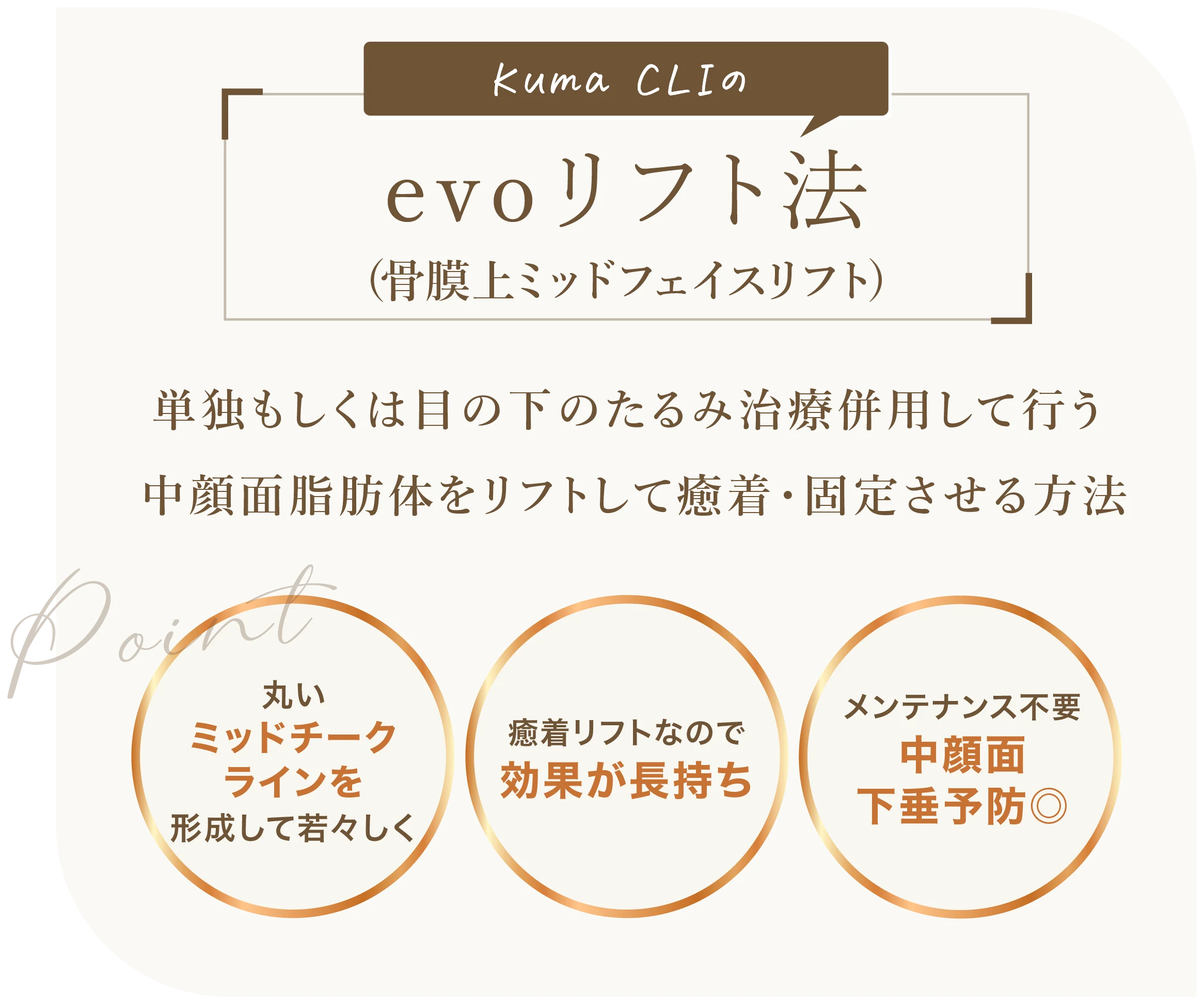 evoリフト法（骨膜上ミッドフェイスリフト）