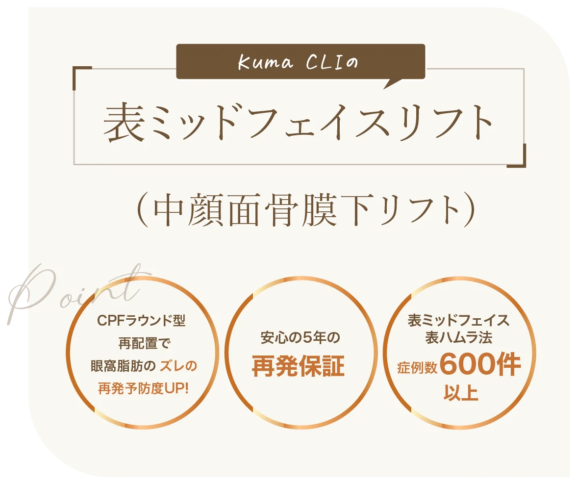 表ミッドフェイスリフト法（骨膜下ミッドフェイスリフト）