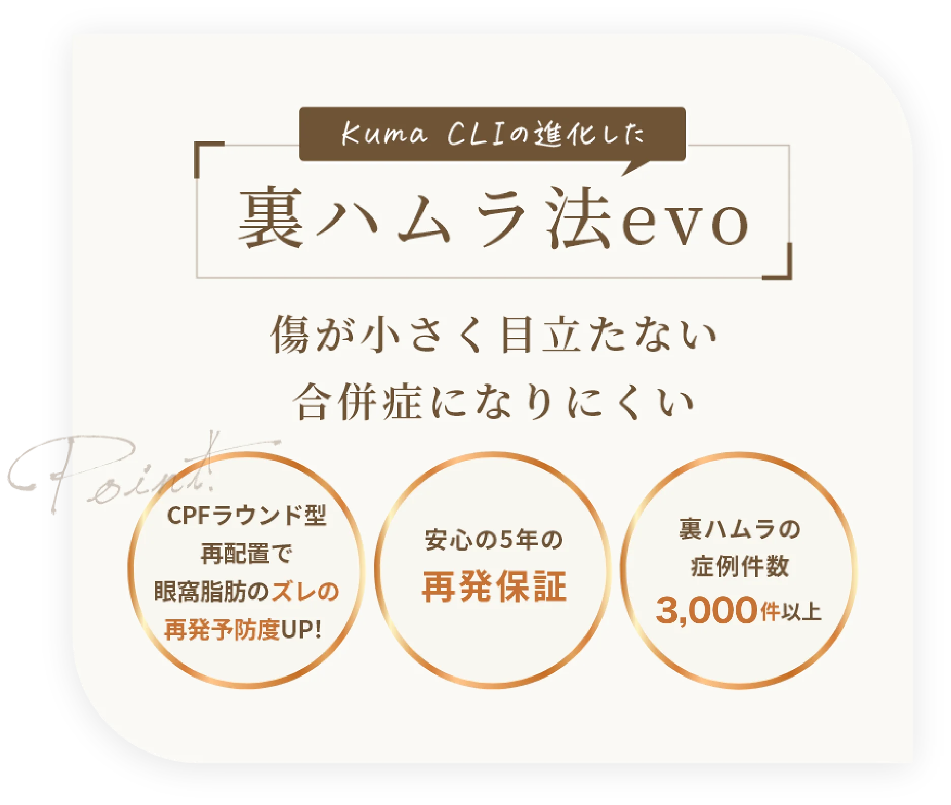 裏ハムラ法evo